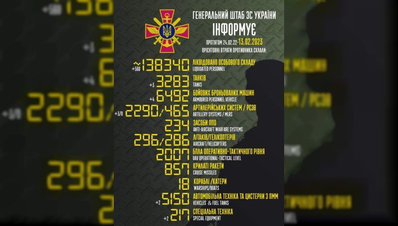 Втрати ворога станом на 13 лютого