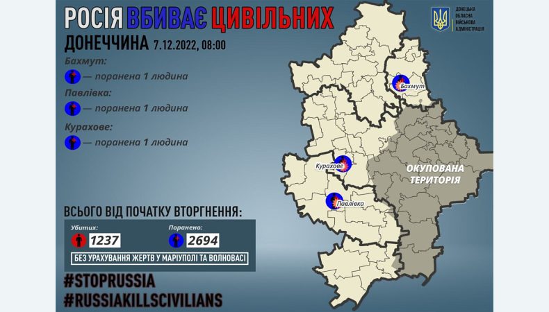 Внаслідок російської агресії на Донеччині поранено 3 людей