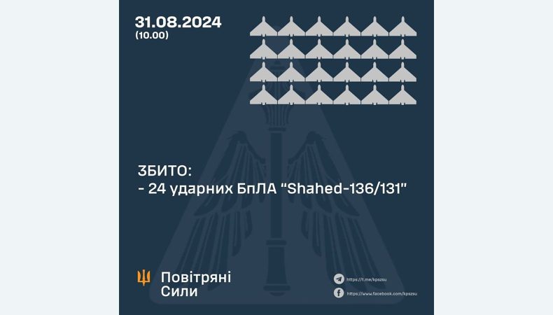 Збито 24 ударних БПЛА, 25 упали самостійно, ще з – полетіли в росію та білорусь