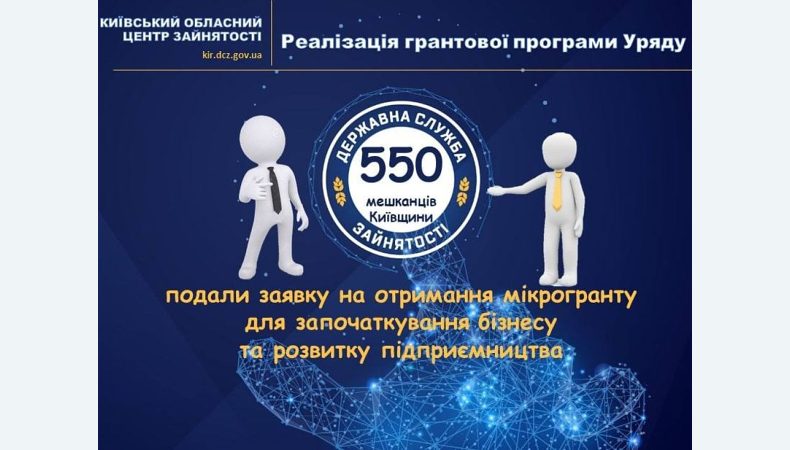 550 мешканців Київщини подали заявку на отримання мікрогранту для започаткування бізнесу та розвитку підприємництва