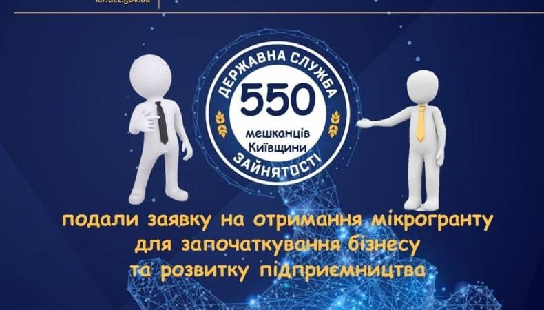 550 мешканців Київщини подали заявку на отримання мікрогранту для започаткування бізнесу та розвитку підприємництва