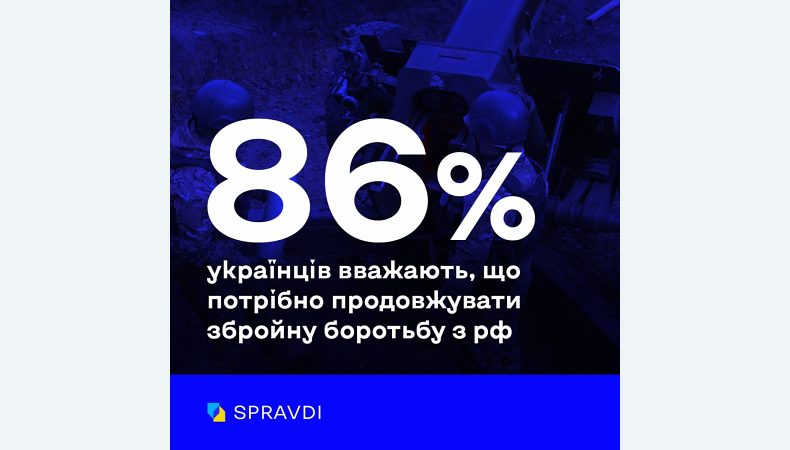 86% українців вважають, що потрібно продовжувати збройну боротьбу з рф,