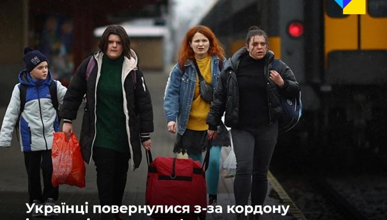 Українці, що жили за кордоном, порівняли з життям вдома