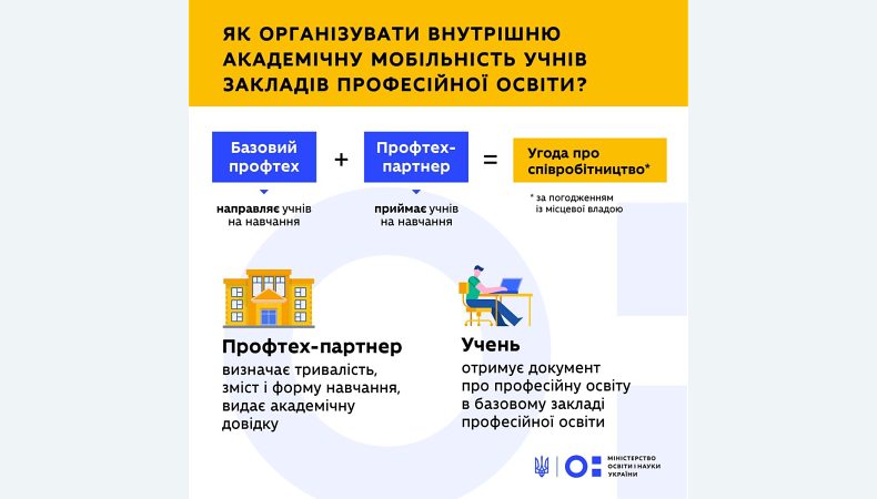 Внутрішня академічна мобільність учнів закладів професійної освіти під час війни