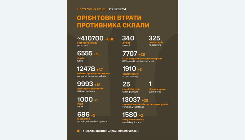 Названі втрати ворога станом на 26 лютого