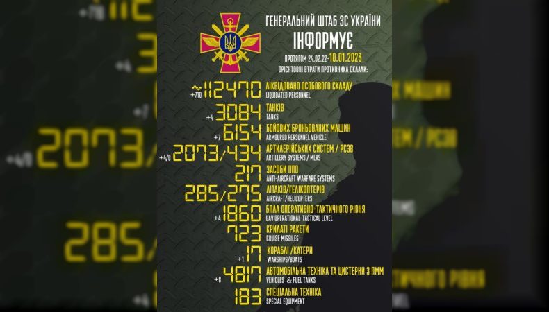 Названі втрати ворога станом на 10 січня