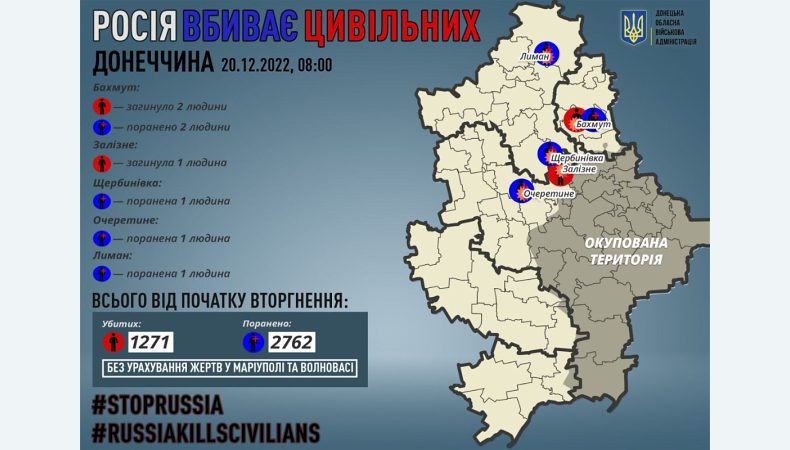 Внаслідок збройної агресії рф на Донеччині загинули 3 людини