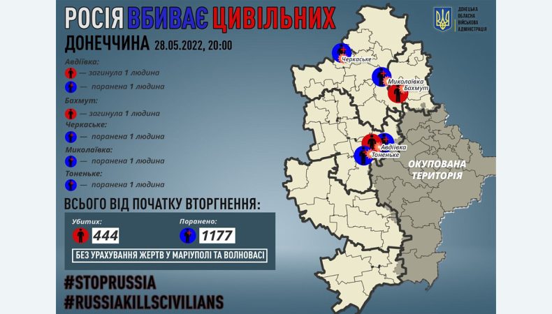 Сьогодні рашисти вбили двох жителів Донеччини