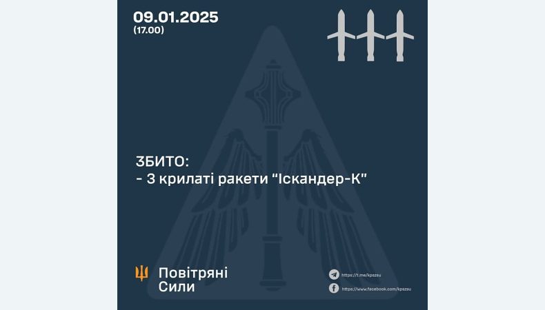 Збито 3 ракети