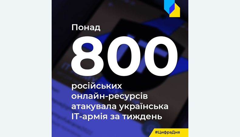 Більш ніж 800 атакованих ресурсів рф — українські ІТ-шники встановили рекорд