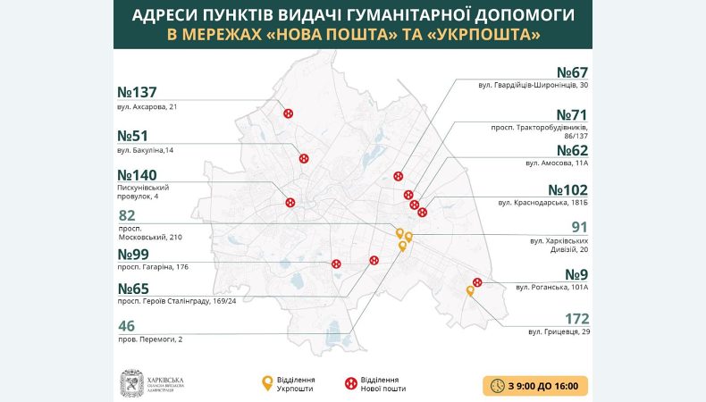 Стало відомо, де в Харкові можна отримати гуманітарну допомогу 8 червня