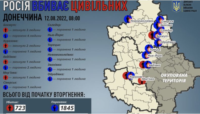 За добу росіяни вбили 7 мешканців Донеччини