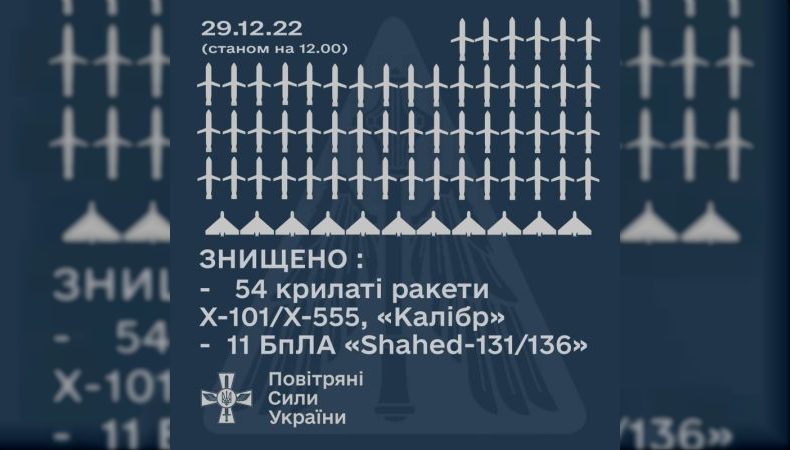 ЗСУ знищили 54 ракети та 11 БПЛА