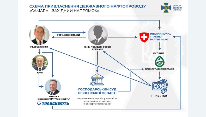 про підозру повідомили Медведчуку та його спільникам