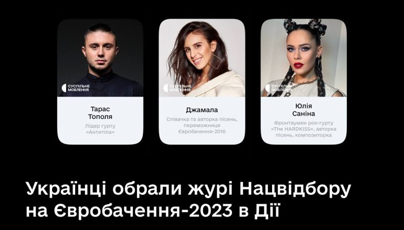 Українці обрали в Дії претендентів у журі на Нацвідбір Євробачення-2023