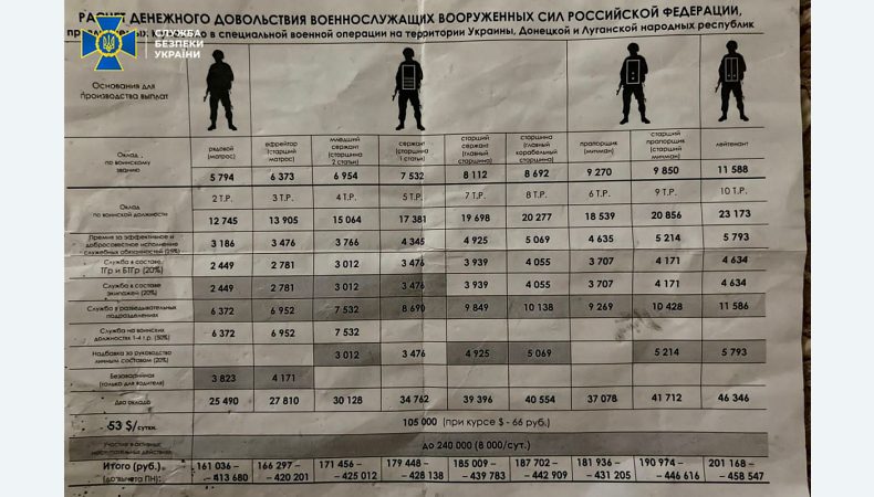 Після деокупації Харківщини СБУ затримала 16 колаборантів