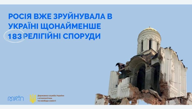 росія вже зруйнувала в Україні щонайменше 183 релігійні споруди
