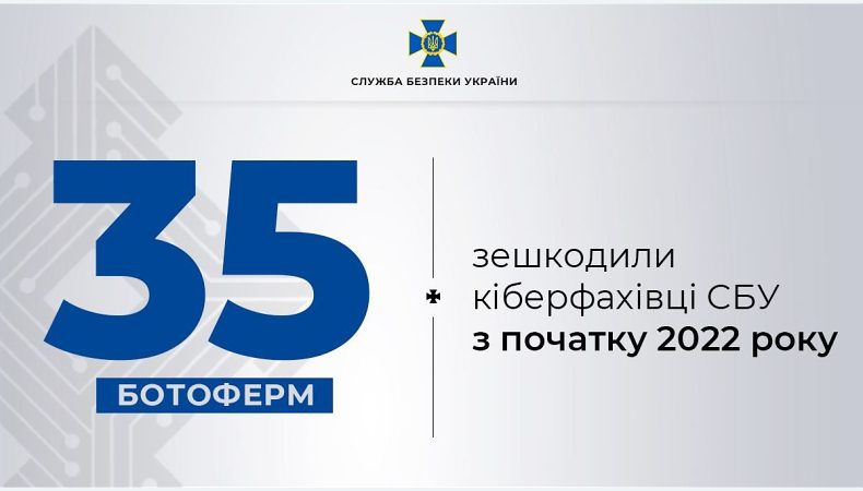 СБУ знешкодила 35 ботоферм та ініціює посилення відповідальності за їх створення