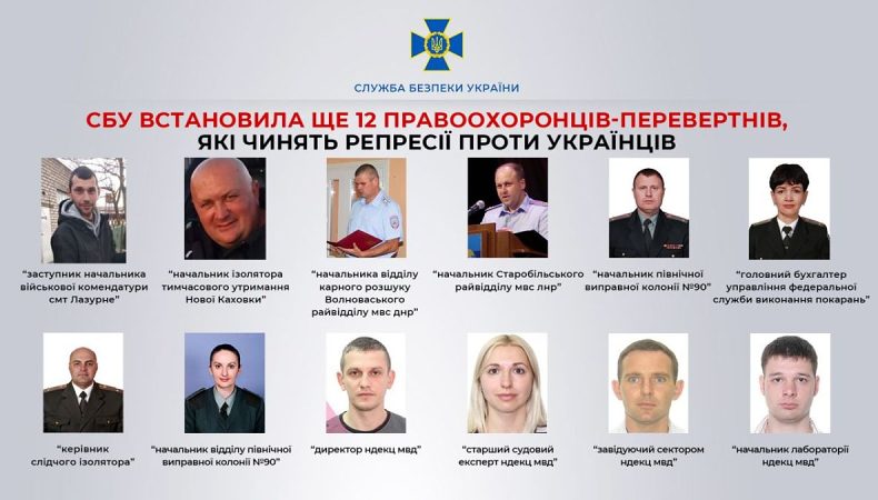 СБУ встановила ще 12 правоохоронців-перевертнів, які займаються репресіями та фабрикують «докази» проти українців