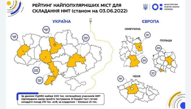 Сергій Шкарлет оприлюднив рейтинг найпопулярніших міст для складання НТМ