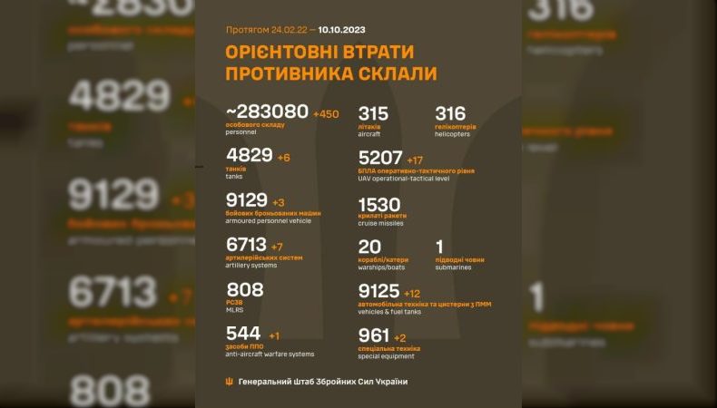 Втрати ворога станом на 10 жовтня