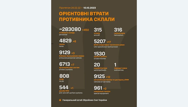 Втрати ворога станом на 10 жовтня