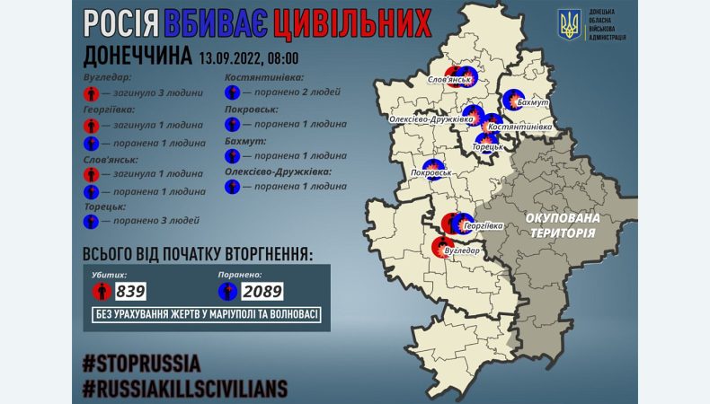 5 загиблих на Донеччині: оперативна інформація станом на 13 вересня