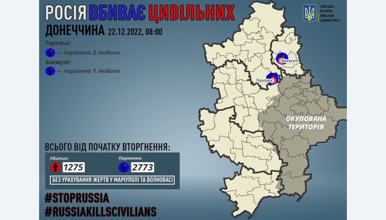 Внаслідок збройної агресії рф поранення отримали 3 жителів Донеччини