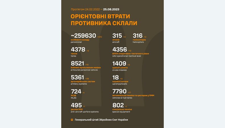 Названі втрати ворога станом на 25 серпня