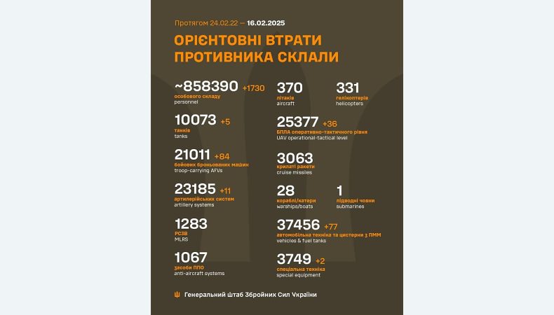 Названі втрати ворога станом на 16 лютого 2025 року