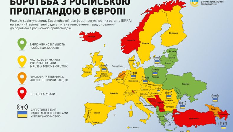 Албанія блокує російську пропаганду, Угорщина дивиться українське — нові зміни на карті інформаційного спротиву в Європі