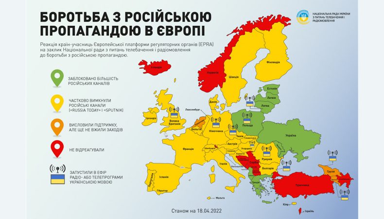 Албанія блокує російську пропаганду, Угорщина дивиться українське — нові зміни на карті інформаційного спротиву в Європі