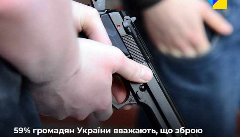Більшість українців вважають, що пістолет можуть носити всі, хто дотримується вимог закону