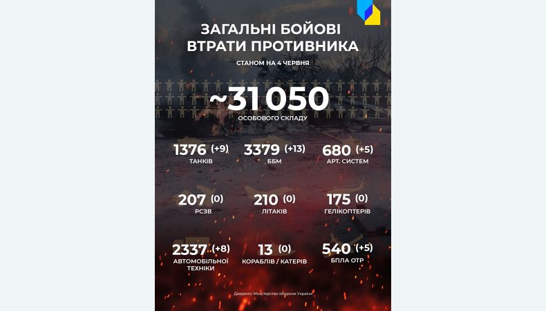 Вже -31050 окупантів!