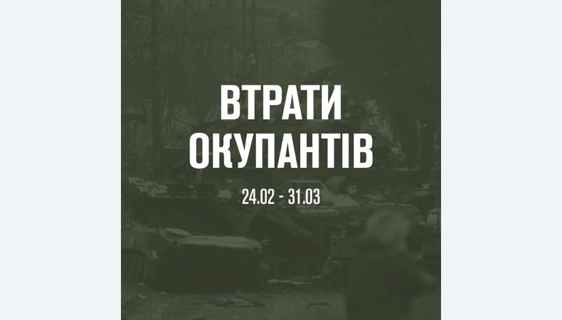 Армія Р Ф зменшилась на 17 500 військових