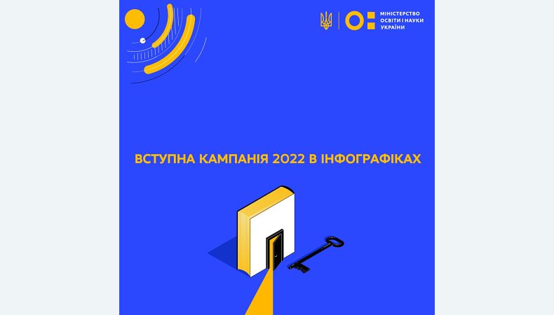 Вступна кампанія 2022 в інфографіках