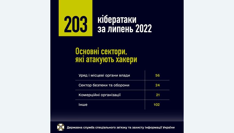 Російські хакери продовжують атакувати Україну