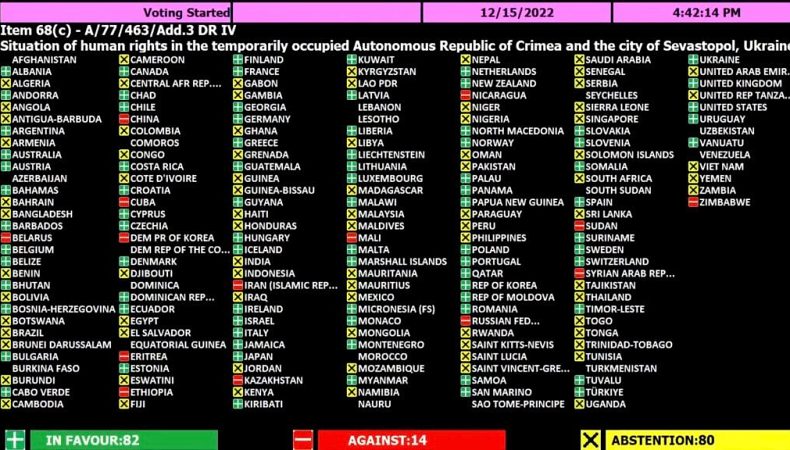 Голосування за резолюцію про порушення прав людини в Криму
