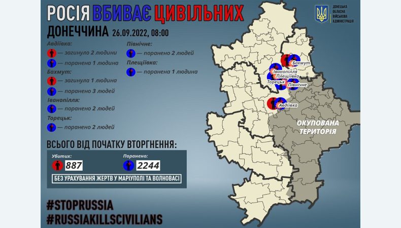 росіяни вбили трьох мирних жителів на Донеччині