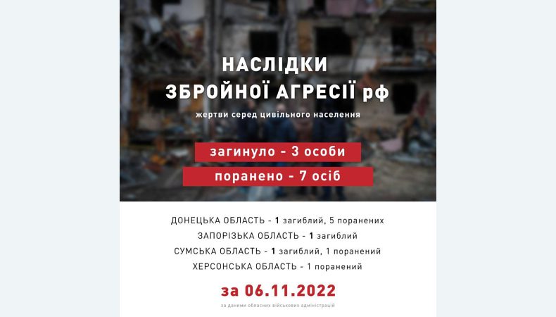 В ОП назвали кількість жертв серед цивільного населення за 6 листопада