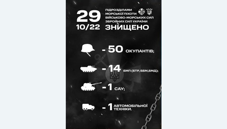 Морпіхи за добу знищили понад 10 ворожих БМП і більш як 50 росіян