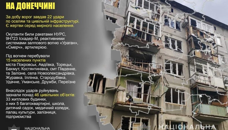 Окупанти вдарили по 15 населених пунктах Донеччини