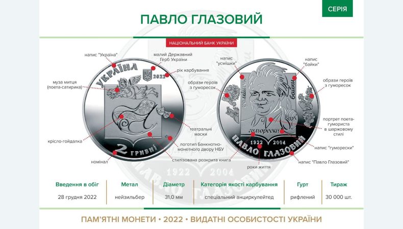 Монета на честь Павла Глазового