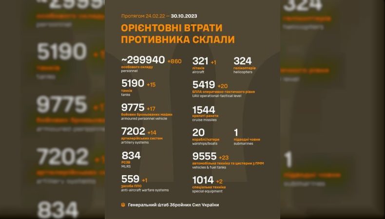 Названі втрати ворога станом на 30 жовтня