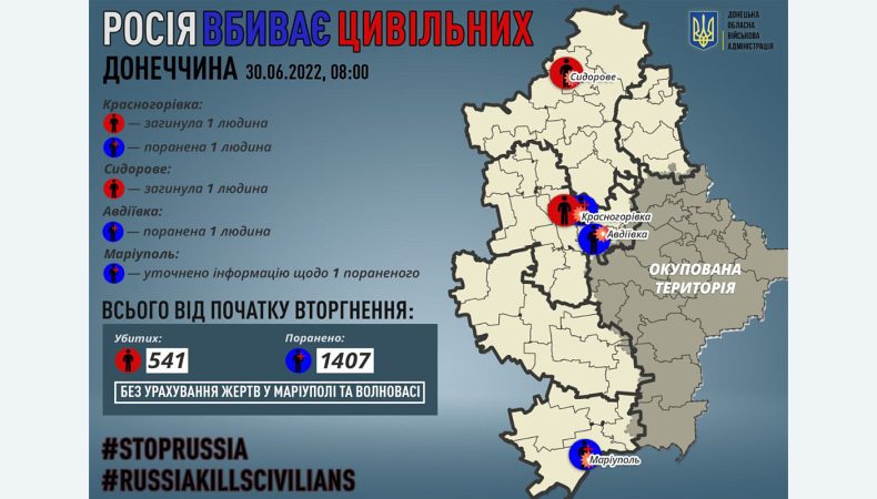 За добу росіяни вбили 2 мирних жителів Донеччини: у Красногорівці та Сидоровому