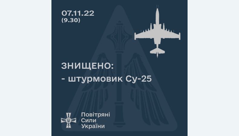 ЗСУ збили російський Су-25 у небі над Херсонщиною