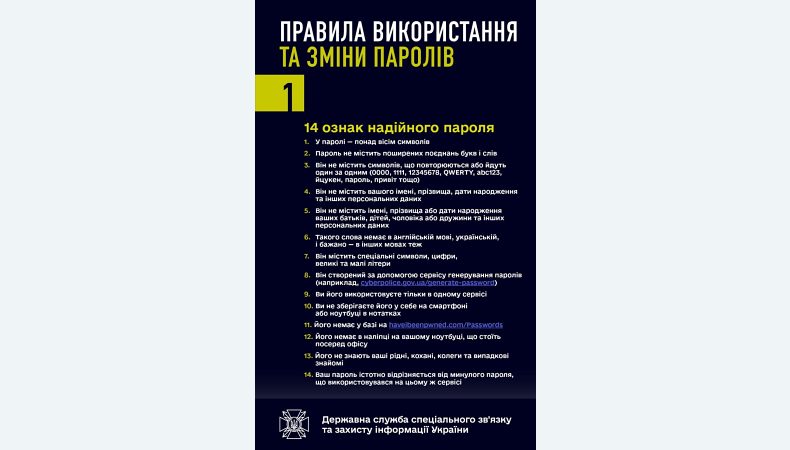 У Держспецзв’язку повідомили правила використання та зміни паролів