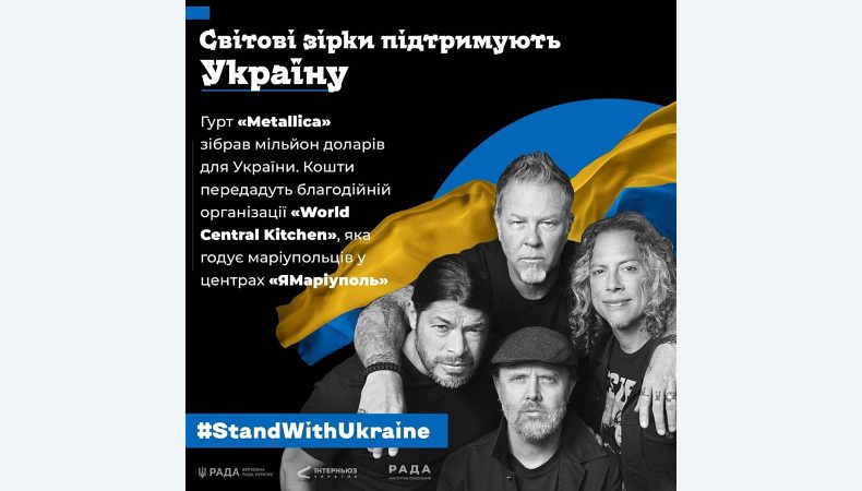 Світові зірки підтримують Україну