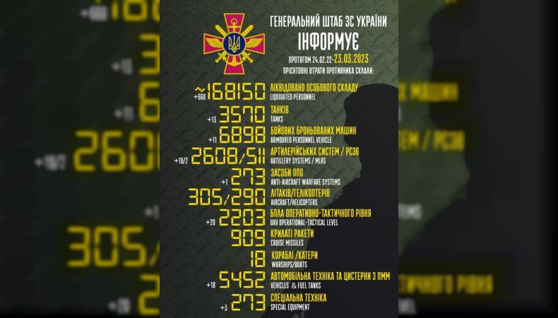 Названі втрати ворога станом на 23 березня