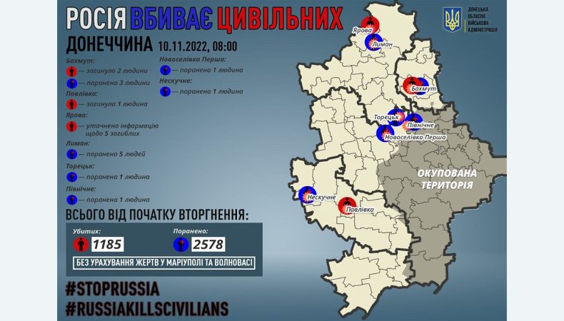 Внаслідок збройної агресії рф на Донеччині загинуло 3 мирних жителів